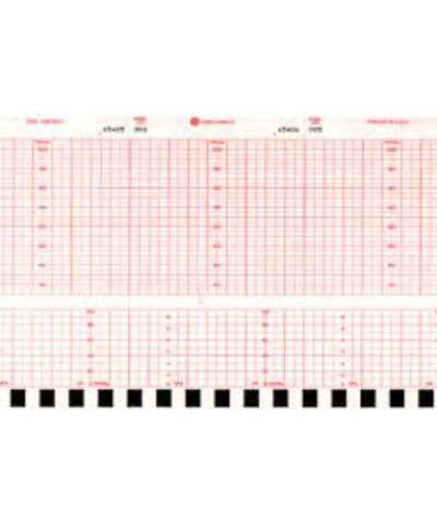 Telepaper Malaysia - CTG Paper Corometrics Bao